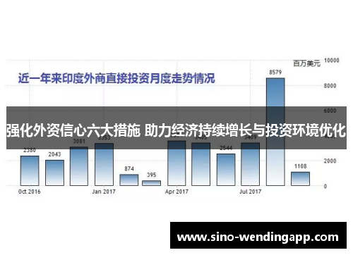 强化外资信心六大措施 助力经济持续增长与投资环境优化 强化外资信心六大措施 助力经济持续增长与投资环境优化