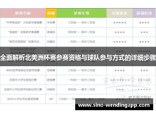 全面解析北美洲杯赛参赛资格与球队参与方式的详细步骤 全面解析北美洲杯赛参赛资格与球队参与方式的详细步骤