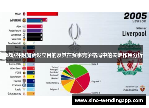 欧联杯附加赛设立目的及其在赛事竞争格局中的关键作用分析 欧联杯附加赛设立目的及其在赛事竞争格局中的关键作用分析