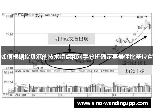 如何根据坎贝尔的技术特点和对手分析确定其最佳比赛位置