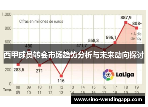 西甲球员转会市场趋势分析与未来动向探讨